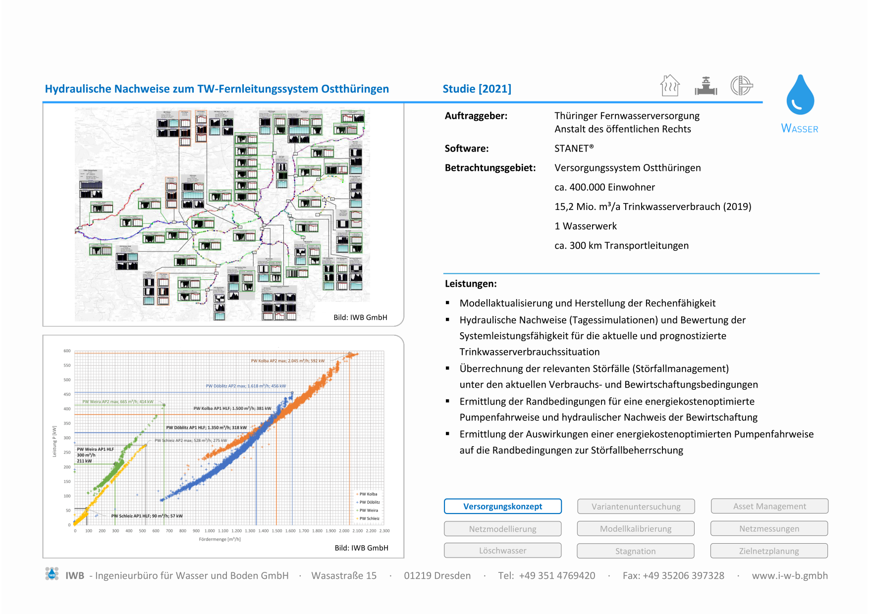 Hydraulische Nachweise zum TW-Fernleitungssystem Ostthüringen - Thüringer Fernwasserversorgung  [2021]